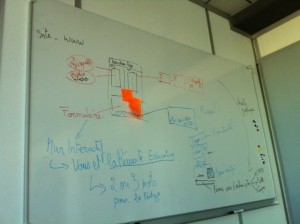 prepa du blog