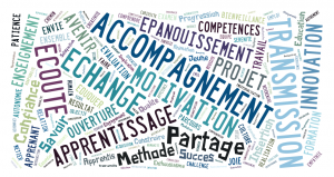 Au fur et à mesure des inscriptions, les mots changent ou gagnent en importance.
